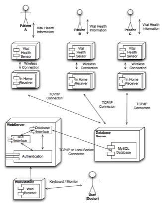 GUI