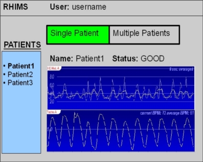 GUI