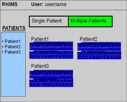 GUI