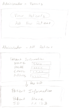 GUI