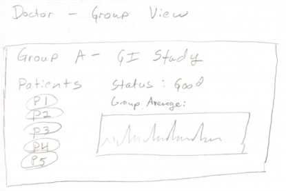 GUI