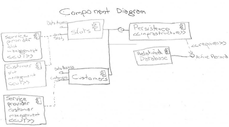 Component Diagram