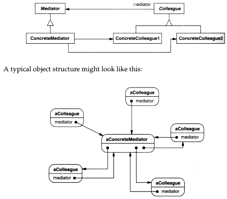 Mediato
r Design Pattern - CodeProject - CodeProject - For those