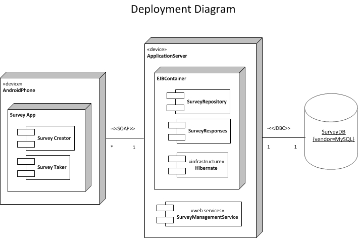 draw system sequence diagram online