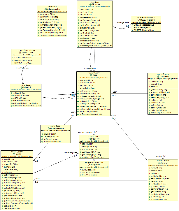 Iteration 2 – Class Diagram « oose-group5's website