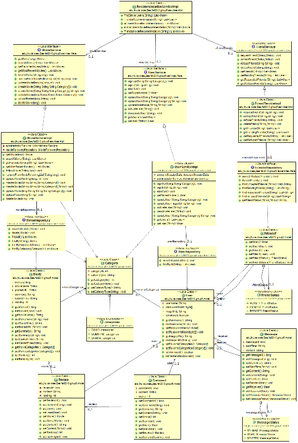 Iteration 2 – Class Diagram « oose-group5's website